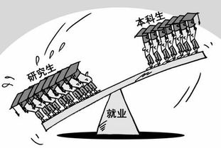 学历与就业率倒挂 理性看待研究生“求职难”现象