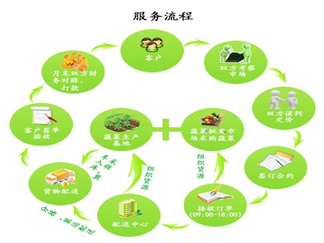 万家欢 广东农产品配送的领航者与信息桥梁